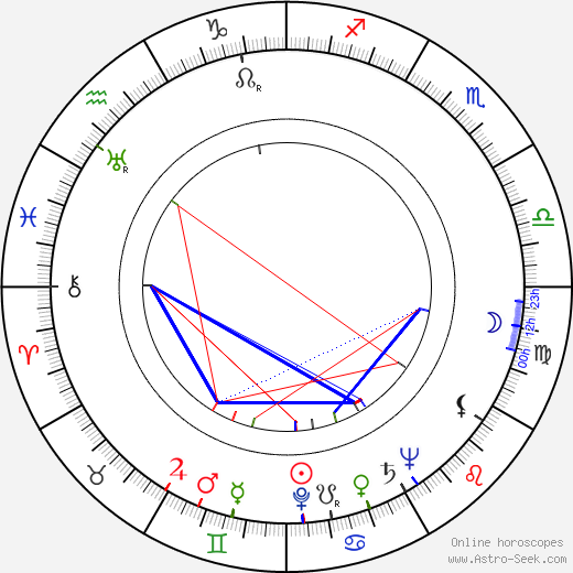 Jan Prokeš birth chart, Jan Prokeš astro natal horoscope, astrology