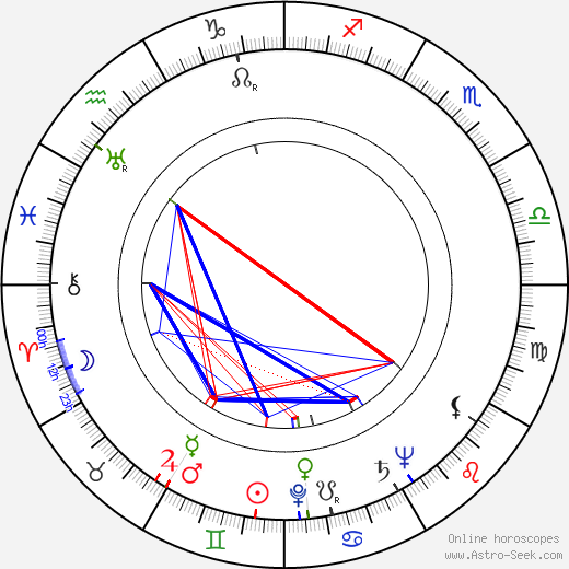 Janine Darcey birth chart, Janine Darcey astro natal horoscope, astrology