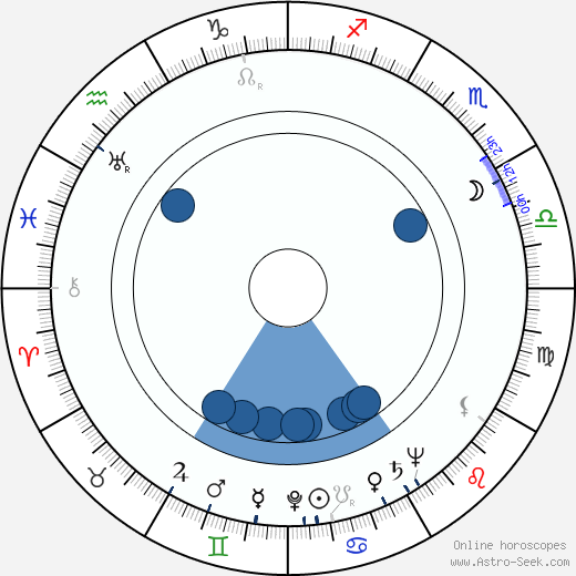 Josef Kainar wikipedia, horoscope, astrology, instagram