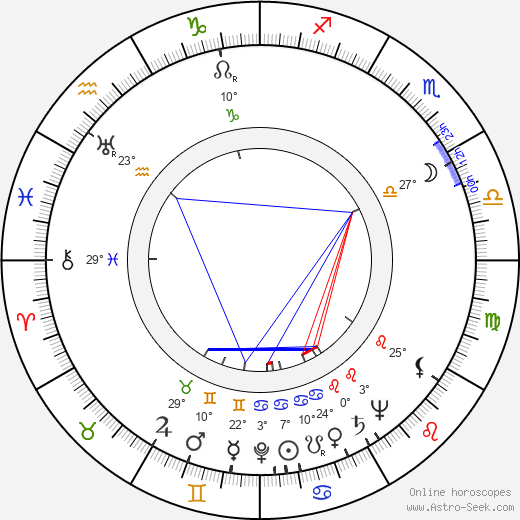 Josef Kainar birth chart, biography, wikipedia 2024, 2025