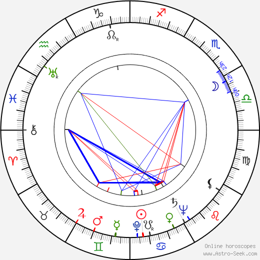 Josef Kainar birth chart, Josef Kainar astro natal horoscope, astrology