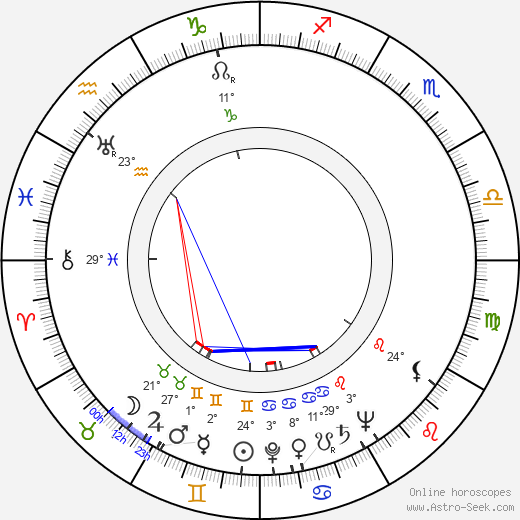 Katherine Graham birth chart, biography, wikipedia 2024, 2025
