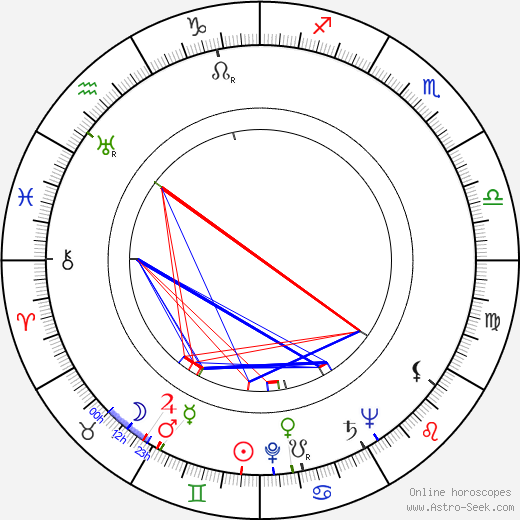 Katherine Graham birth chart, Katherine Graham astro natal horoscope, astrology