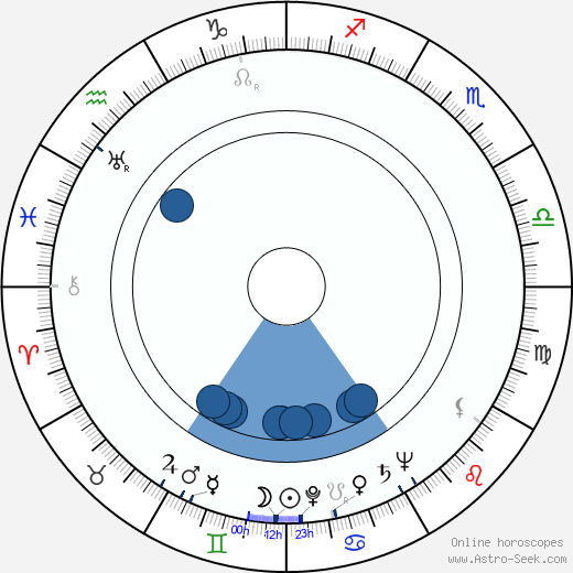 Katherine Stenholm horoscope, astrology, sign, zodiac, date of birth, instagram