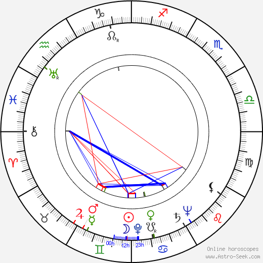 Katherine Stenholm birth chart, Katherine Stenholm astro natal horoscope, astrology
