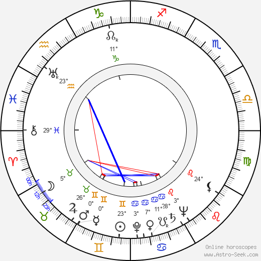 Lash La Rue birth chart, biography, wikipedia 2024, 2025