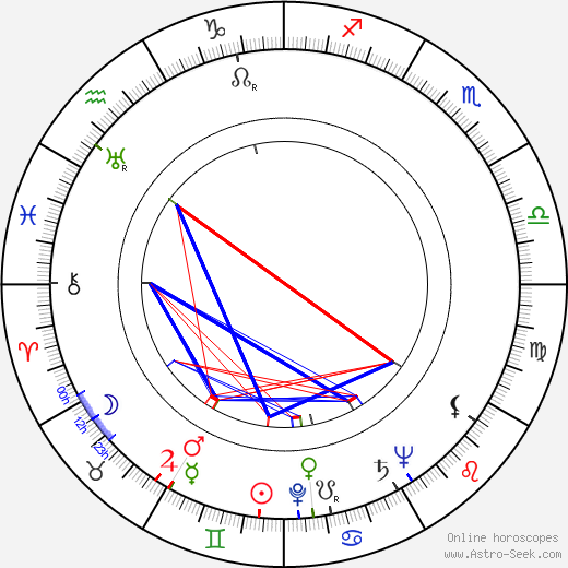 Lash La Rue birth chart, Lash La Rue astro natal horoscope, astrology