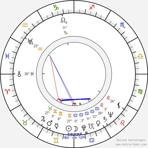 Lawrence B. Marcus birth chart, biography, wikipedia 2024, 2025