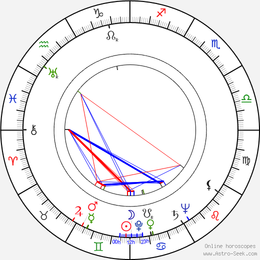 Lawrence B. Marcus birth chart, Lawrence B. Marcus astro natal horoscope, astrology