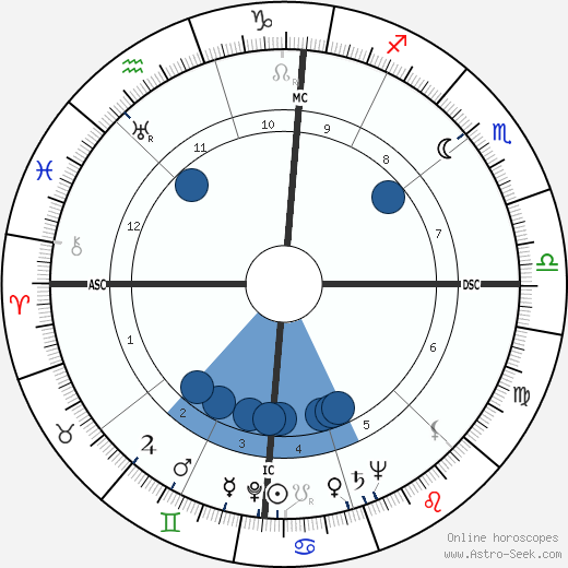Lena Horne horoscope, astrology, sign, zodiac, date of birth, instagram
