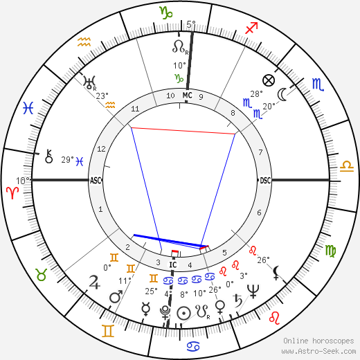 Lena Horne birth chart, biography, wikipedia 2023, 2024