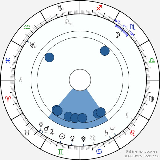 Leo Gorcey wikipedia, horoscope, astrology, instagram