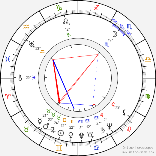 Leo Gorcey birth chart, biography, wikipedia 2024, 2025