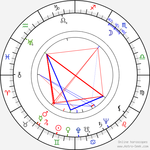 Leo Gorcey birth chart, Leo Gorcey astro natal horoscope, astrology