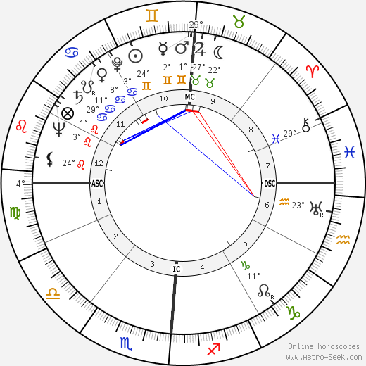 Lester Steers birth chart, biography, wikipedia 2023, 2024