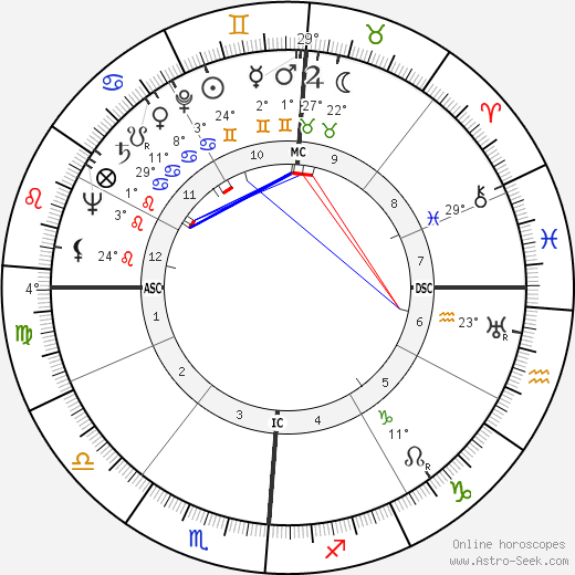 Lester Steers birth chart, biography, wikipedia 2024, 2025
