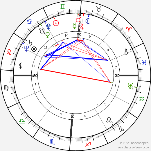 Lester Steers birth chart, Lester Steers astro natal horoscope, astrology
