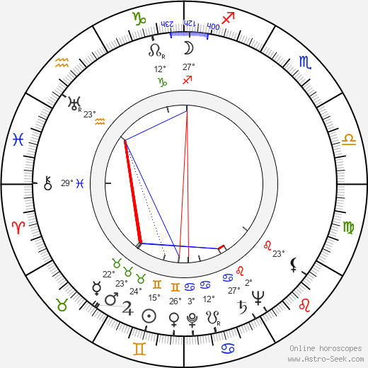 Martti Kuuskoski birth chart, biography, wikipedia 2024, 2025