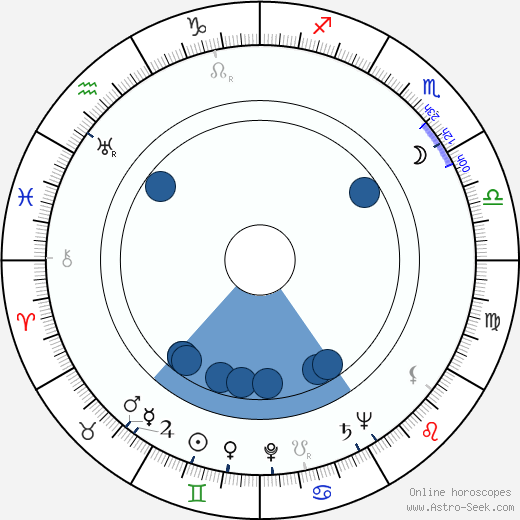 Nina Lindell horoscope, astrology, sign, zodiac, date of birth, instagram