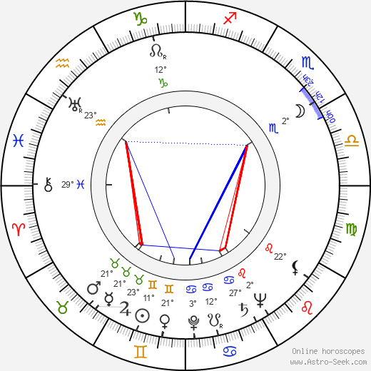Nina Lindell birth chart, biography, wikipedia 2024, 2025