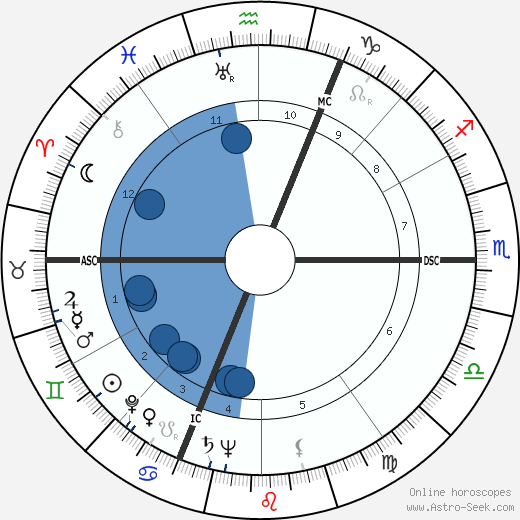 Pierre-Louis wikipedia, biography, birth chart, instagram Pierre-Louis wikipedia, horoscope, astrology, instagram