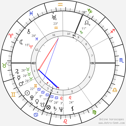 Pierre-Louis birth chart, biography, wikipedia 2023, 2024