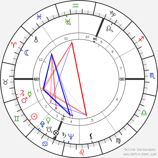 Pierre-Louis birth chart, Pierre-Louis astro natal horoscope, astrology