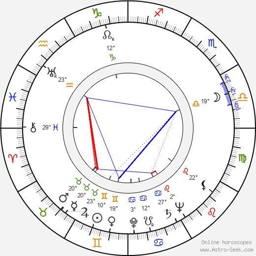 Přemysl Kočí birth chart, biography, wikipedia 2023, 2024