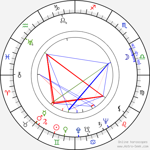 Přemysl Kočí birth chart, Přemysl Kočí astro natal horoscope, astrology