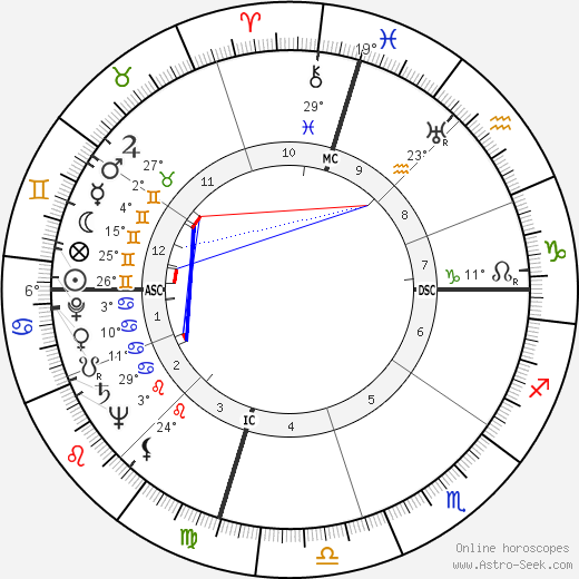 Richard Boone birth chart, biography, wikipedia 2023, 2024