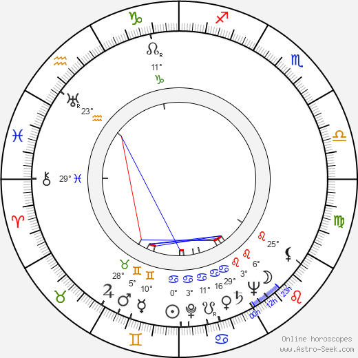 Robert Duke birth chart, biography, wikipedia 2024, 2025