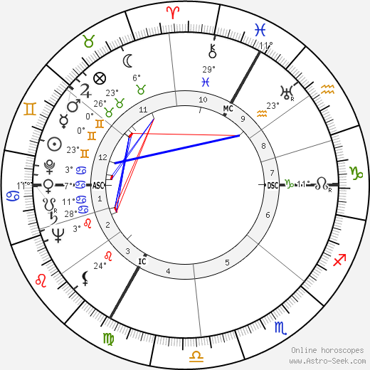 Robert Edmondston Coffin birth chart, biography, wikipedia 2023, 2024