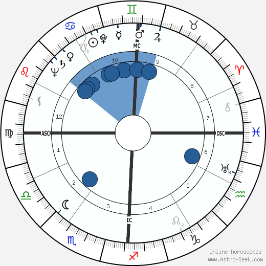 Robert Elwell Connick Oroscopo, astrologia, Segno, zodiac, Data di nascita, instagram