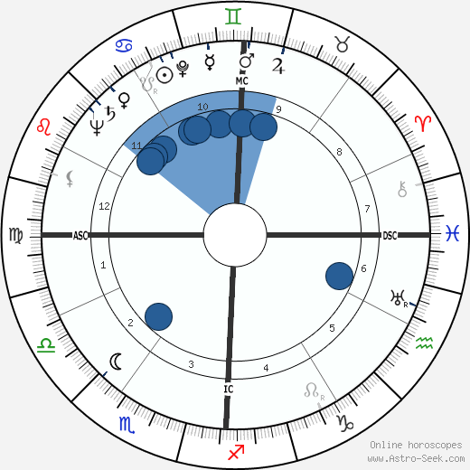 Robert Elwell Connick wikipedia, horoscope, astrology, instagram