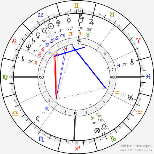 Robert Elwell Connick birth chart, biography, wikipedia 2024, 2025