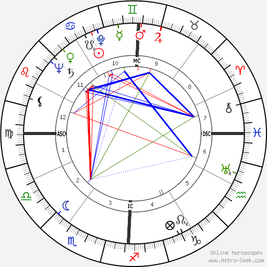 Robert Elwell Connick birth chart, Robert Elwell Connick astro natal horoscope, astrology