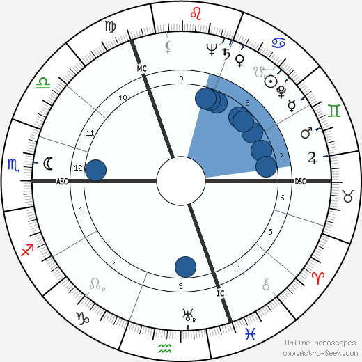 Robert G. van de Kerckhove wikipedia, horoscope, astrology, instagram