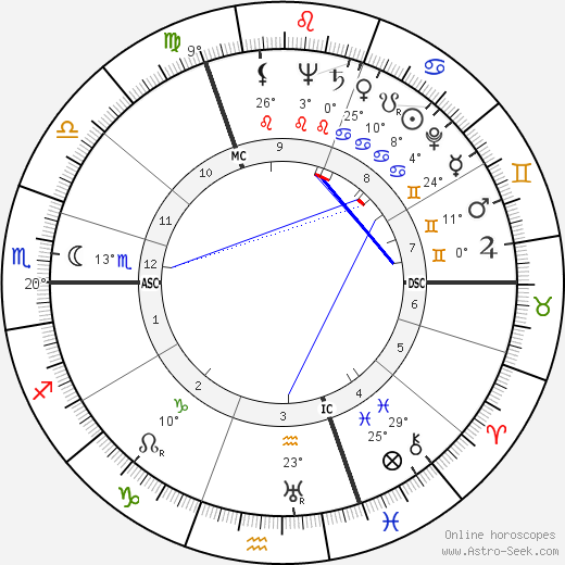 Robert G. van de Kerckhove birth chart, biography, wikipedia 2023, 2024