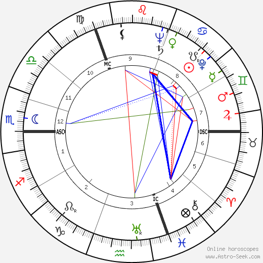Robert G. van de Kerckhove birth chart, Robert G. van de Kerckhove astro natal horoscope, astrology