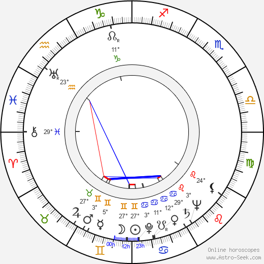 Robert Karnes birth chart, biography, wikipedia 2024, 2025