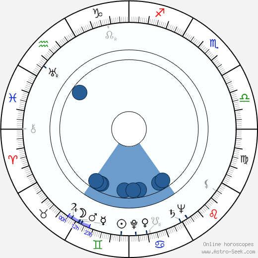 Rudolf Šimara wikipedia, horoscope, astrology, instagram