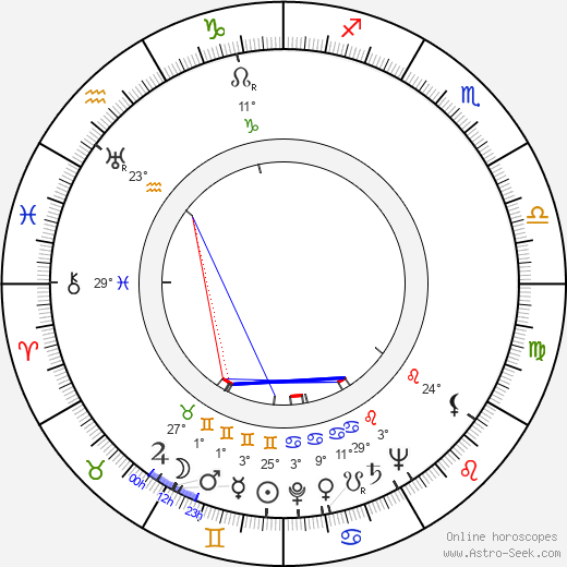 Rudolf Šimara birth chart, biography, wikipedia 2024, 2025