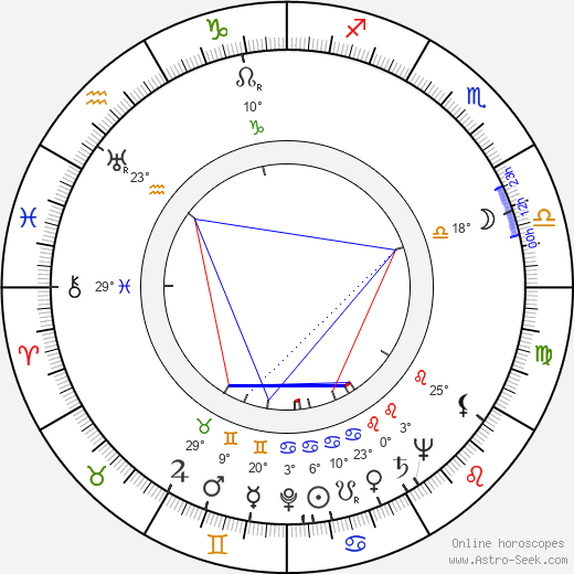 Stan Levitt birth chart, biography, wikipedia 2023, 2024