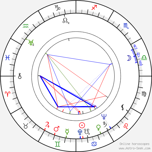 Stan Levitt birth chart, Stan Levitt astro natal horoscope, astrology