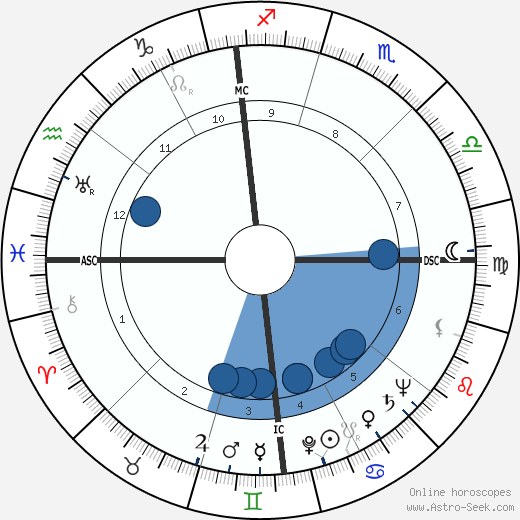 Steve Cochran wikipedia, biography, birth chart, instagram Steve Cochran wikipedia, horoscope, astrology, instagram