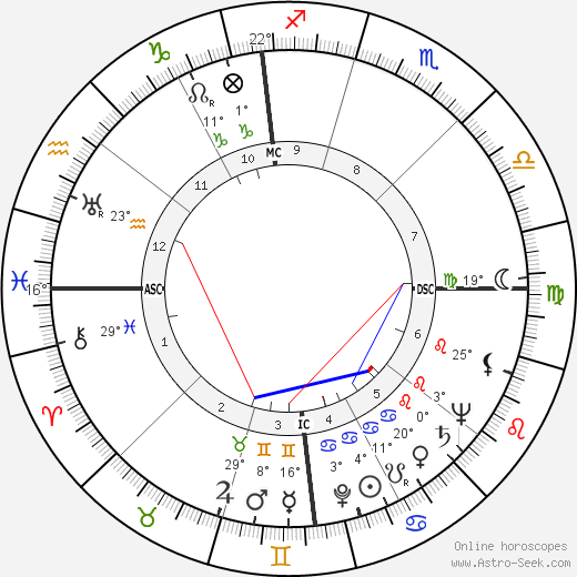 Steve Cochran birth chart, biography, wikipedia 2023, 2024