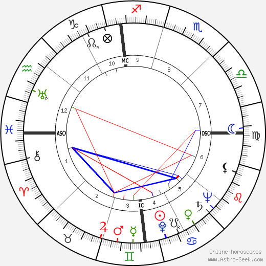 Steve Cochran birth chart, Steve Cochran astro natal horoscope, astrology