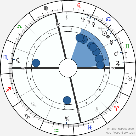 Susan Hayward wikipedia, horoscope, astrology, instagram