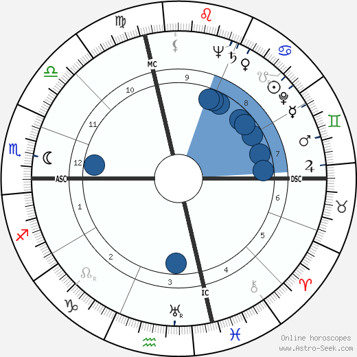 Susan Hayward wikipedia, biography, birth chart, instagram Susan Hayward wikipedia, horoscope, astrology, instagram