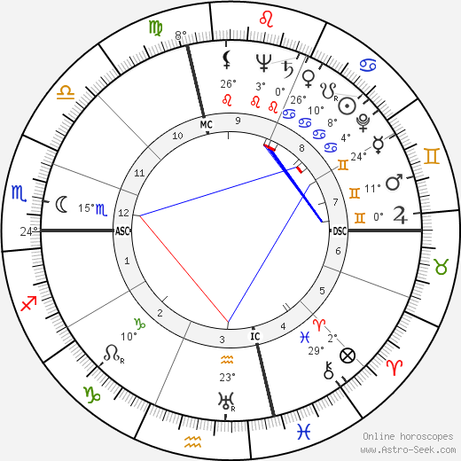 Susan Hayward birth chart, biography, wikipedia 2024, 2025